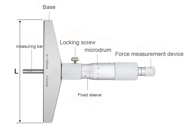 depth measure tool depth measure tool